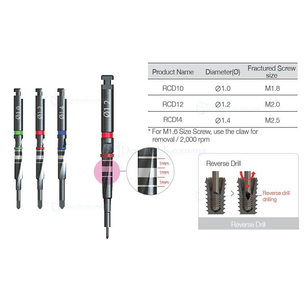 Kit extractor de tornillos fracturados para implantes dentales